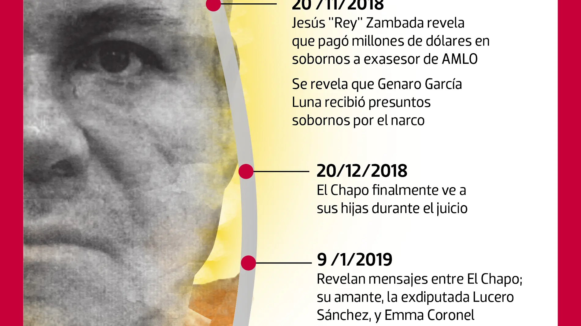 Juicio Chapo Gráfico WEB